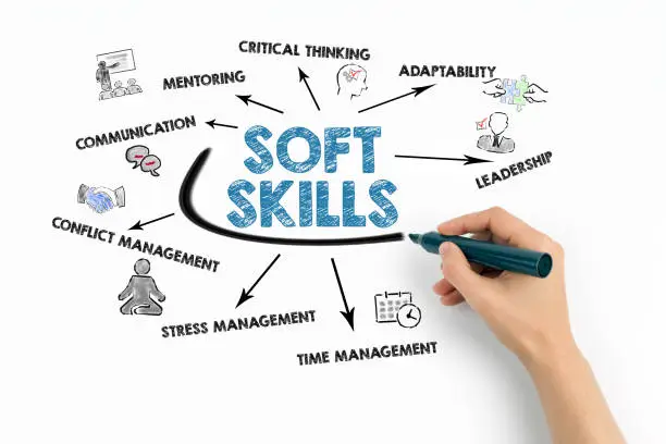 Soft Skills & Communication Training